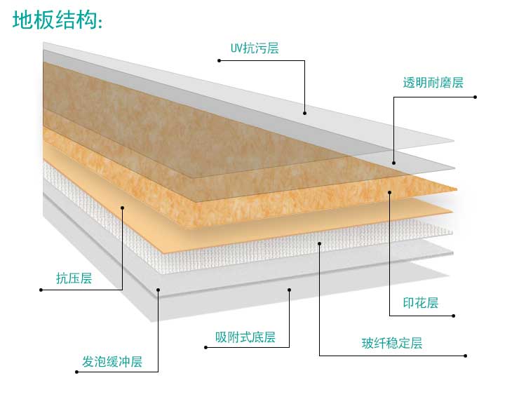 安發(fā)松樹(shù)林·商用地板